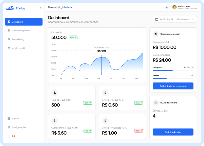 Imagem ilustrativa da dashboard